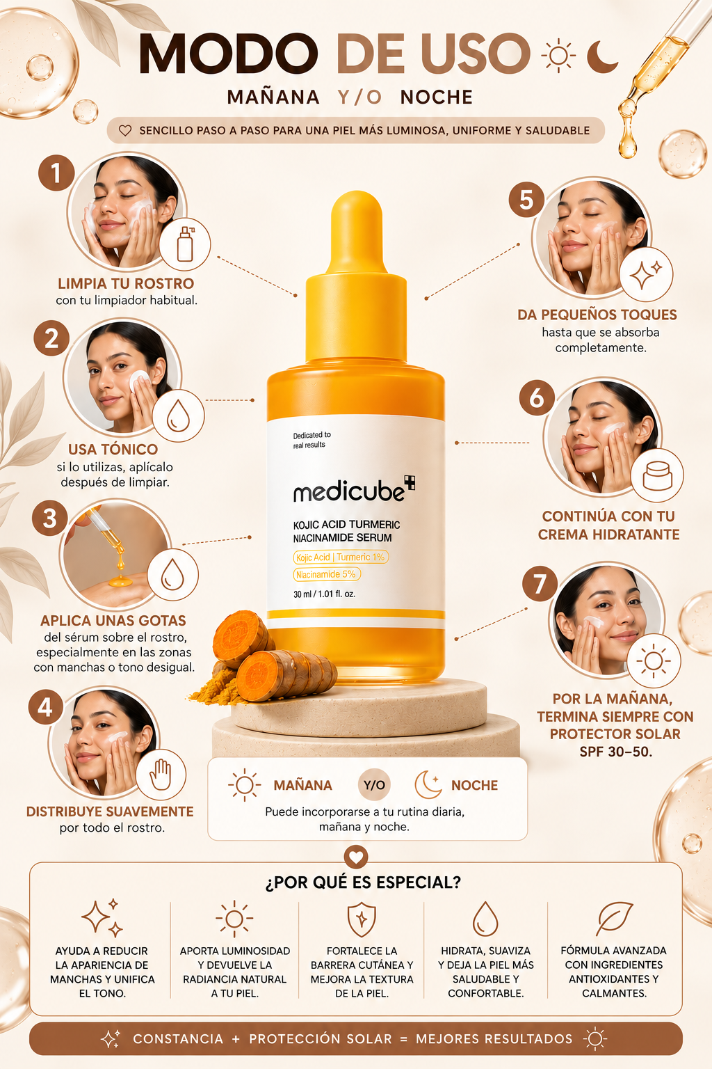 Sérum Medicube •Acido Kojico, cúrcuma, niacinamida• (Tono uniforme e hidratación)